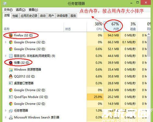 进程内存排序示意图