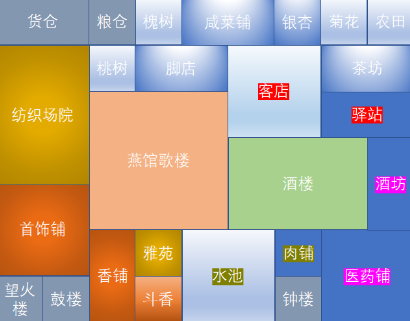 满庭芳宋上繁华歌楼酒楼布局策略解析
