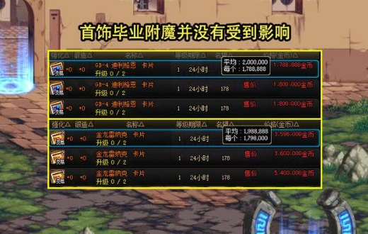 DNF15周年庆拍卖行物价最新行情分析